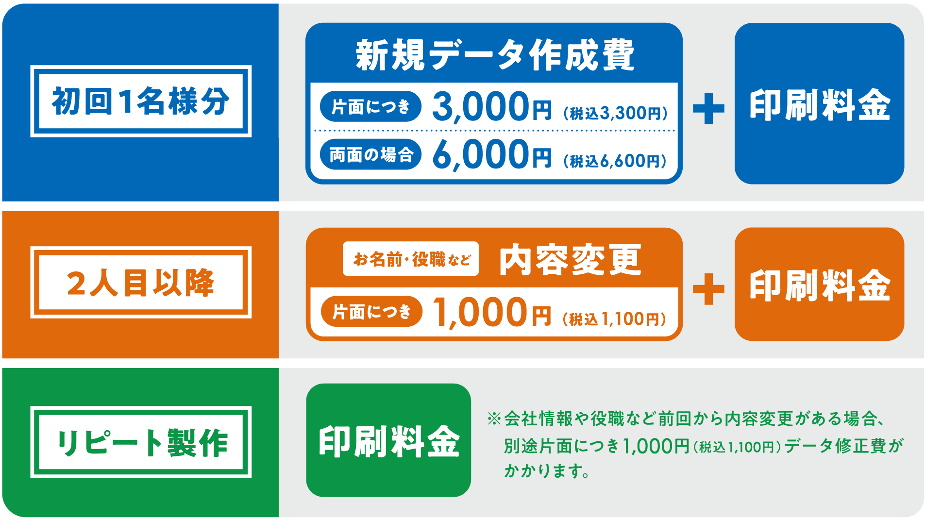 そっくり名刺_料金.png